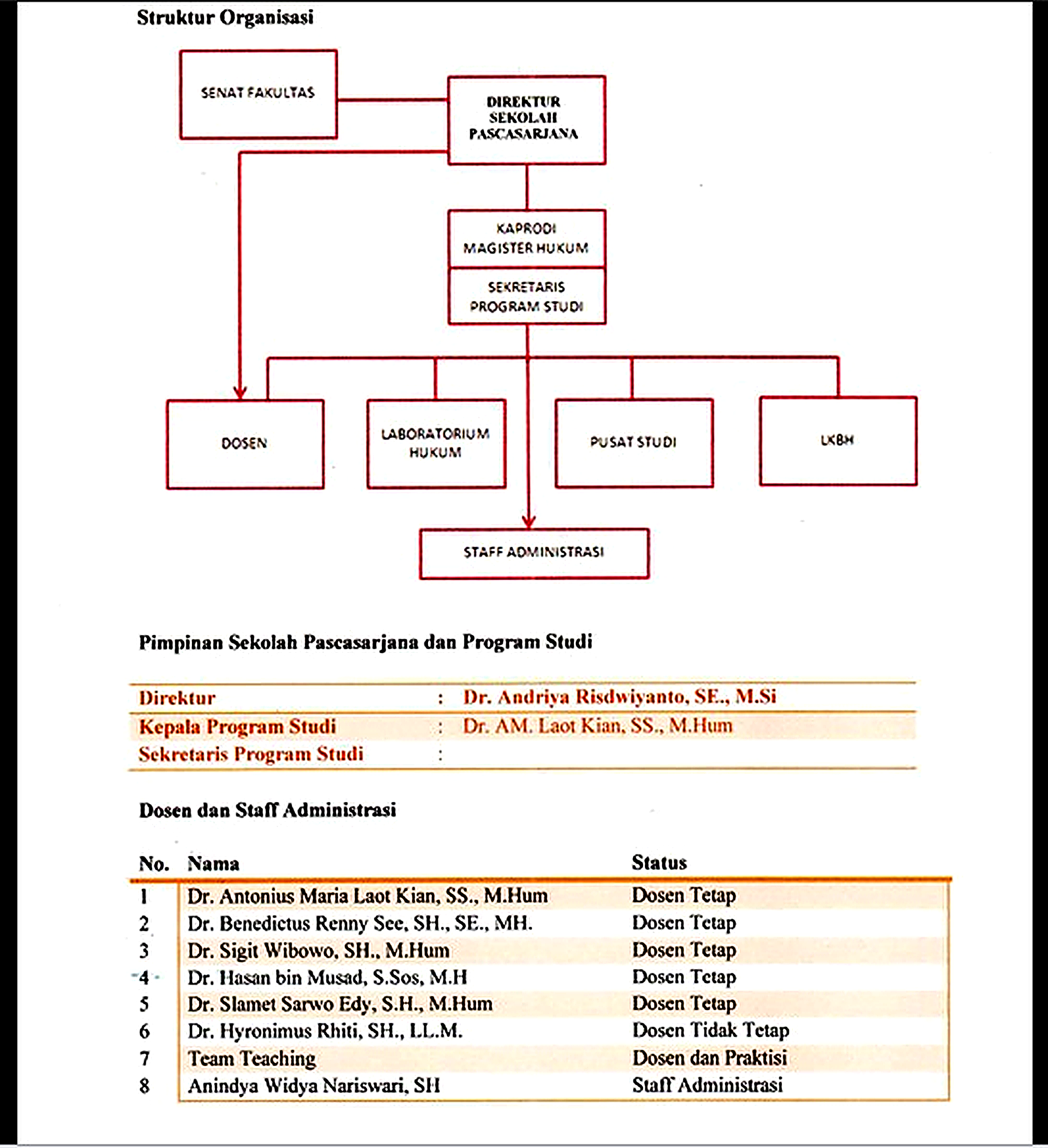 struktur organisasi hd